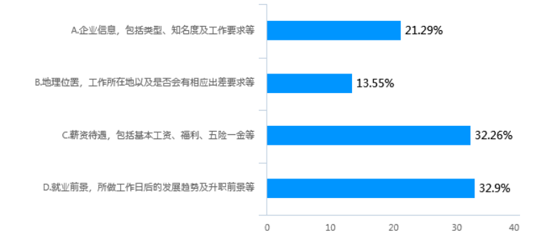 宏润翔电子有限公司校园招聘存在的问题及对策