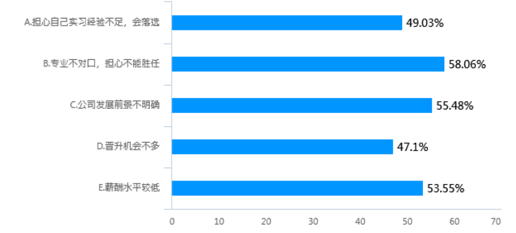 宏润翔电子有限公司校园招聘存在的问题及对策