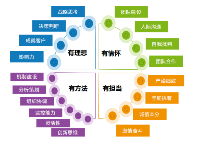 宏润翔电子有限公司校园招聘存在的问题及对策