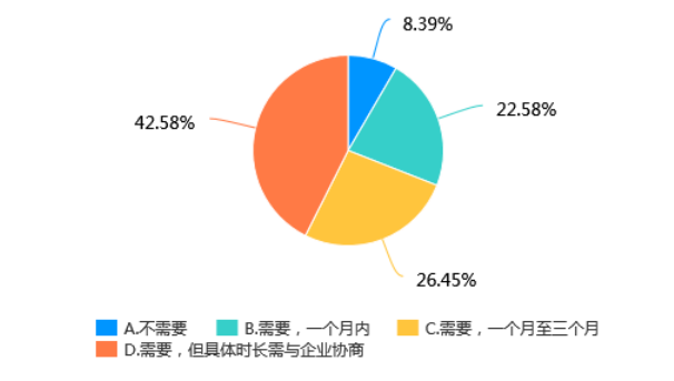 宏润翔电子有限公司校园招聘存在的问题及对策