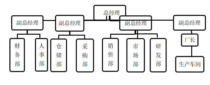 惠州好好发品公司基层员工招聘的问题及对策