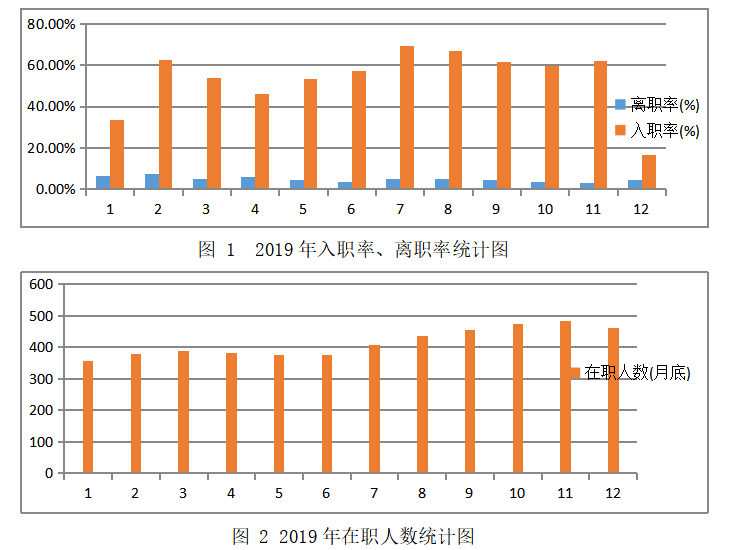 惠州市彩玉微晶公司招聘存在问题及对策