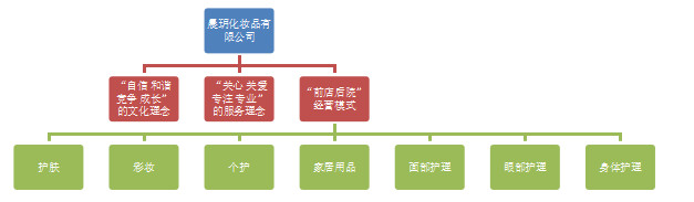 基于绩效的化妆品有限公司销售人员薪酬管理初探 ——以深圳晨玥化妆品有限公司为例