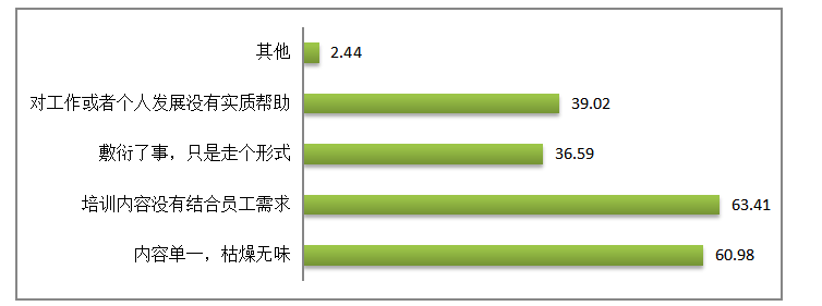 基于培训有效性的企业员工培训中存在的问题与对策——以xxx公司为例
