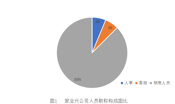 家业兴公司员工忠诚度现状与提升策略浅析