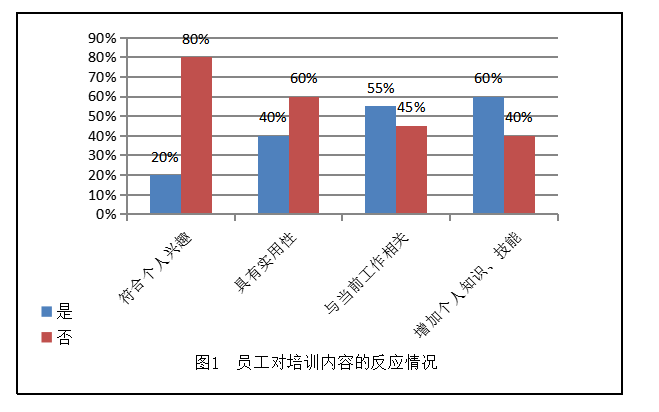江西萍钢股份有限公司员工培训有效性分析及优化对策