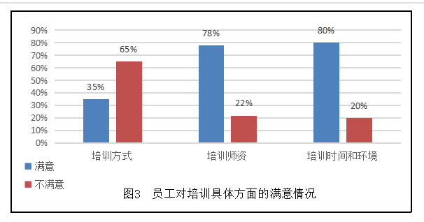江西萍钢股份有限公司员工培训有效性分析及优化对策