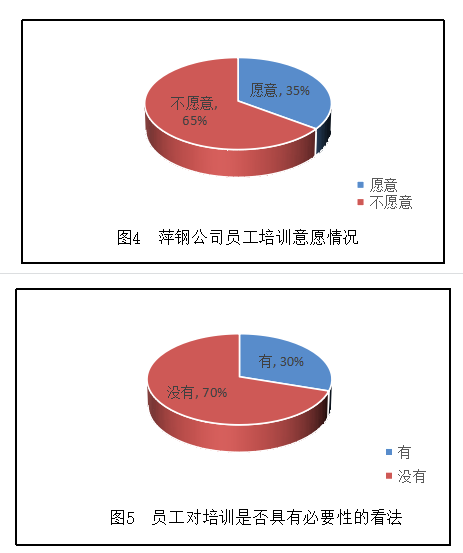 江西萍钢股份有限公司员工培训有效性分析及优化对策