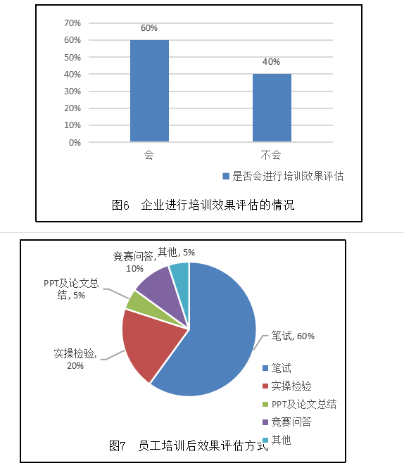 江西萍钢股份有限公司员工培训有效性分析及优化对策