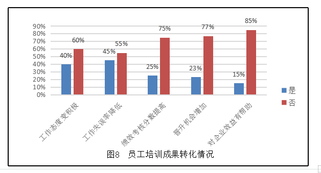 江西萍钢股份有限公司员工培训有效性分析及优化对策