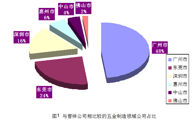 晋祥公司员工薪酬水平差异问题及对策