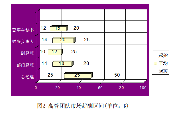 晋祥公司员工薪酬水平差异问题及对策