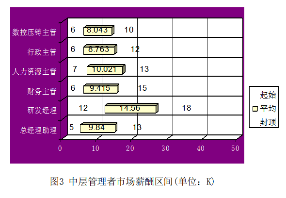 晋祥公司员工薪酬水平差异问题及对策