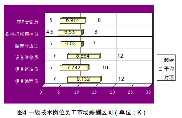 晋祥公司员工薪酬水平差异问题及对策