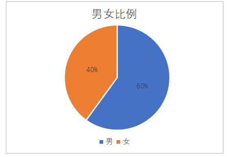 琨行文化传媒公司人员招聘中存在的问题及对策