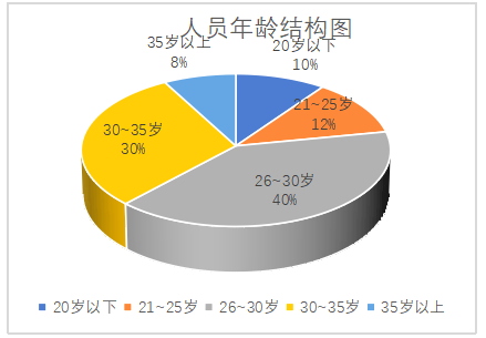 琨行文化传媒公司人员招聘中存在的问题及对策