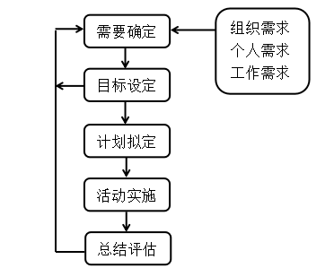 立胜电力技术公司培训管理存在问题与对策分析