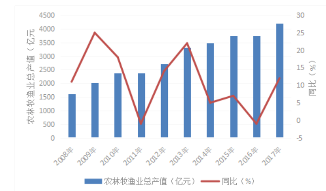 广西农产品出口现状及存在问题分析