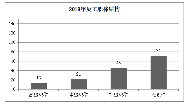 立胜电力技术公司培训管理存在问题与对策分析