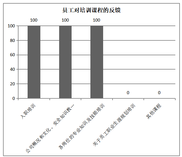 立胜电力技术公司培训管理存在问题与对策分析