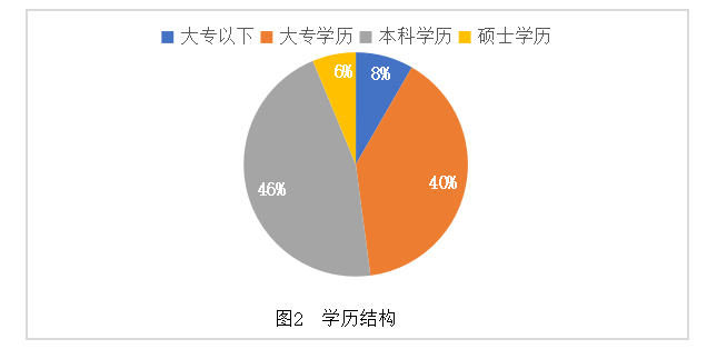 聆静建材公司员工招聘流程优化浅析