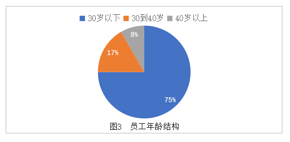 聆静建材公司员工招聘流程优化浅析