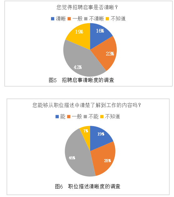 聆静建材公司员工招聘流程优化浅析