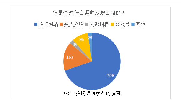 聆静建材公司员工招聘流程优化浅析