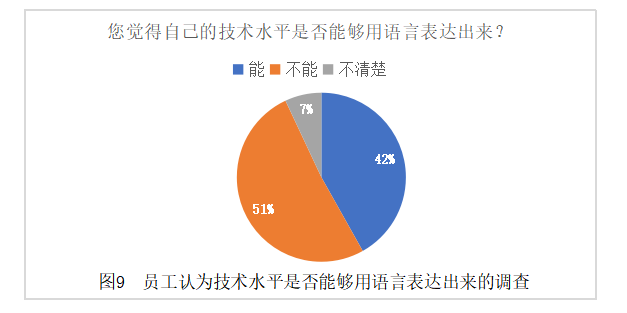 聆静建材公司员工招聘流程优化浅析