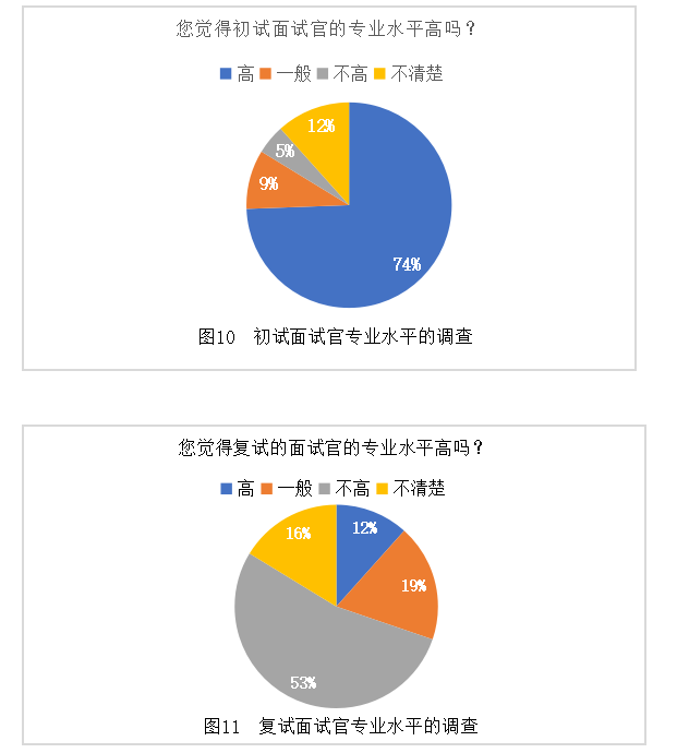 聆静建材公司员工招聘流程优化浅析