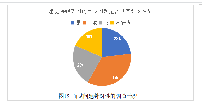 聆静建材公司员工招聘流程优化浅析