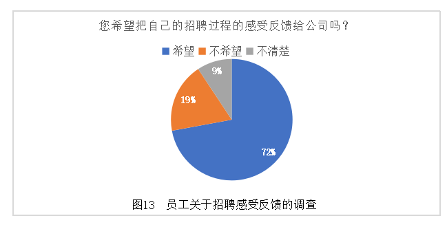 聆静建材公司员工招聘流程优化浅析