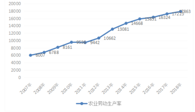 广西农产品出口现状及存在问题分析