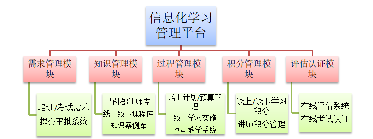 岭南生态文旅公司员工培训及对策分析
