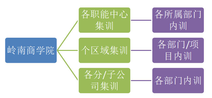 岭南生态文旅公司员工培训及对策分析