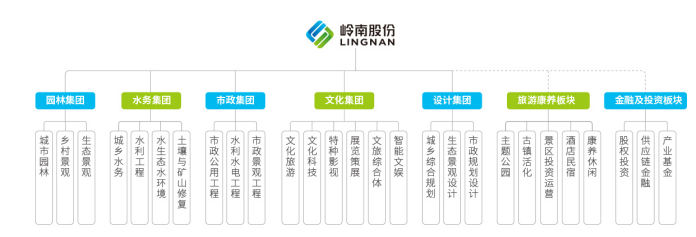 岭南生态文旅股份有限公司员工培训问题及对策