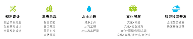 岭南生态文旅股份有限公司员工培训问题及对策