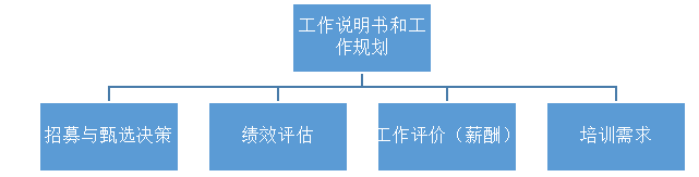 南方报业传媒集团招聘录用方案设计