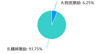 欧特公司基层员工的激励机制中存在的问题及对策