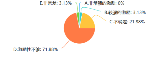 欧特公司基层员工的激励机制中存在的问题及对策