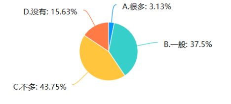 欧特公司基层员工的激励机制中存在的问题及对策