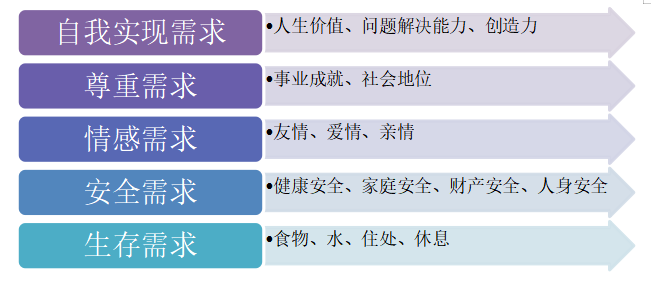 民营企业激励机制优化问题分析 ——以泛亚太生物科技有限公司为例