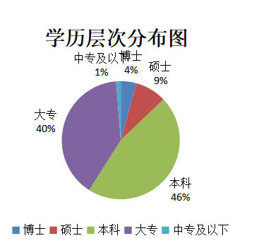 民营企业激励机制优化问题分析 ——以泛亚太生物科技有限公司为例