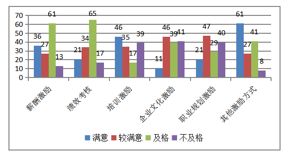民营企业激励机制优化问题分析 ——以泛亚太生物科技有限公司为例
