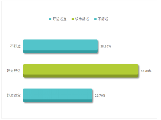 浅谈企业薪酬管理问题及对策 ———以广州洛特思音响公司为例