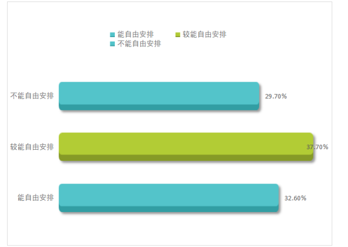浅谈企业薪酬管理问题及对策 ———以广州洛特思音响公司为例