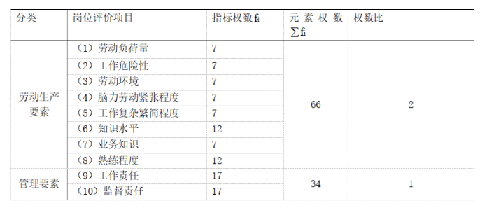 浅谈企业薪酬管理问题及对策 ———以广州洛特思音响公司为例