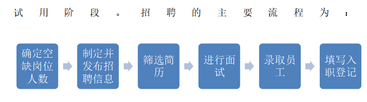 浅谈永辉超市员工招聘存在的问题及对策