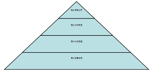 浅析A酒店基层员工培训工作存在的问题及对策