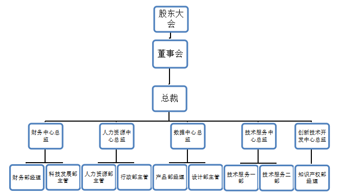 浅析CY科技公司招聘存在的问题及对策